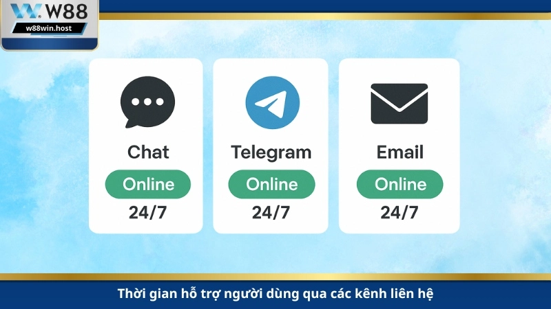 Thời gian hỗ trợ người dùng qua các kênh liên hệ