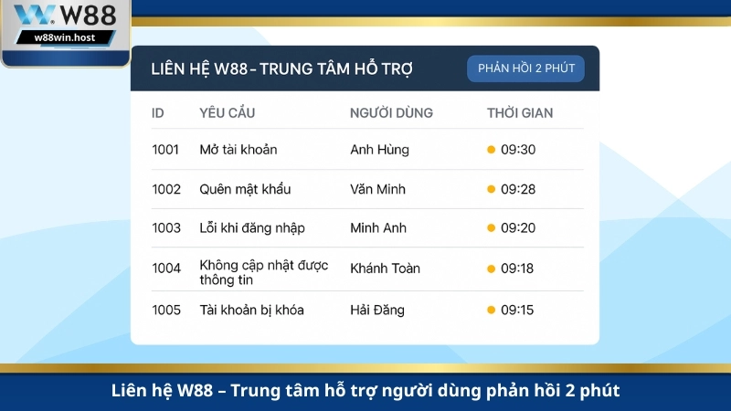 Liên hệ W88 – Trung tâm hỗ trợ người dùng phản hồi 2 phút